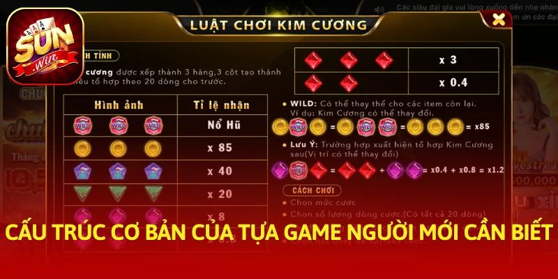 Cấu trúc cơ bản của tựa game người mới cần biết