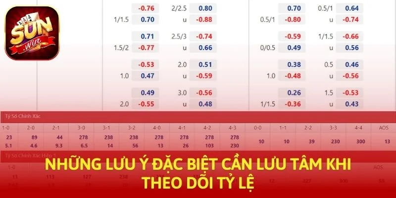 Những lưu ý đặc biệt cần lưu tâm khi theo dõi tỷ lệ